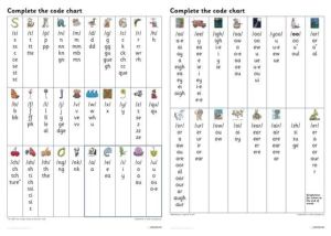 Complete the Code Grapheme Chart