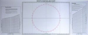 Bakers Position Line Chart
