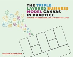 Triple Layered Business Model Canvas in Practice